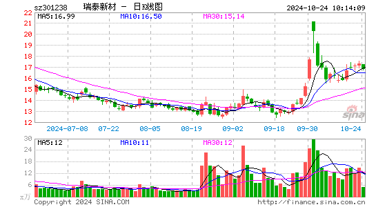 瑞泰新材