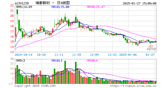 瑞泰新材