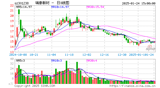 瑞泰新材