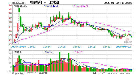 瑞泰新材