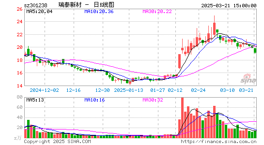 瑞泰新材