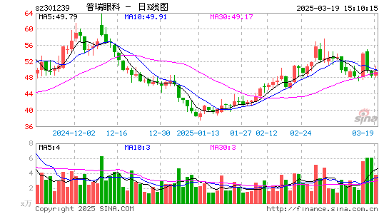 普瑞眼科