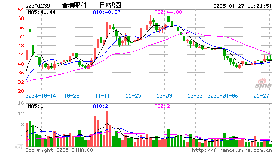 普瑞眼科