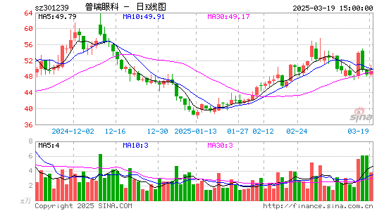 普瑞眼科