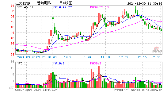 普瑞眼科