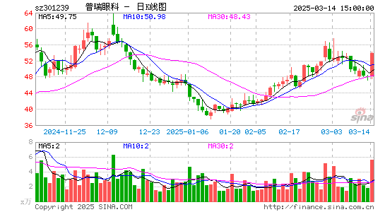 普瑞眼科