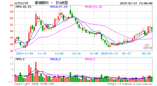 普瑞眼科