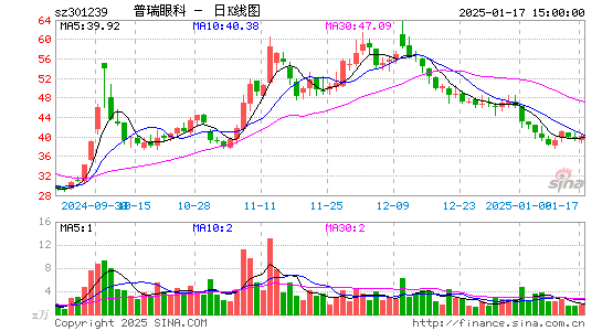 普瑞眼科