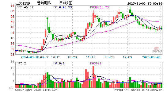 普瑞眼科