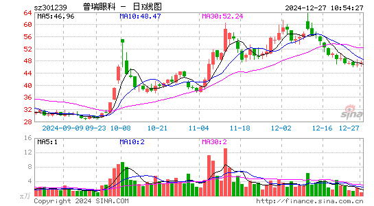 普瑞眼科