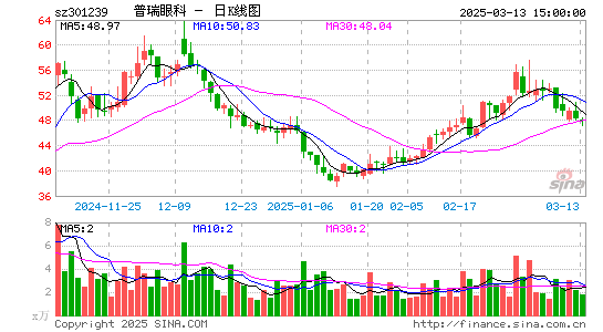 普瑞眼科