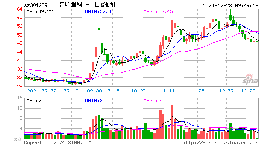 普瑞眼科