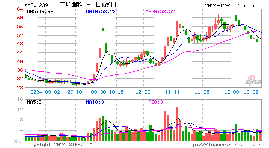 普瑞眼科