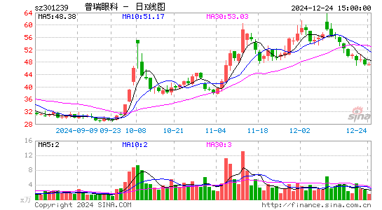 普瑞眼科