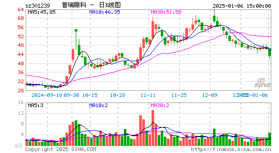 普瑞眼科