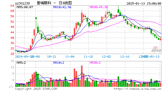 普瑞眼科