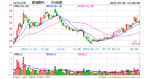 普瑞眼科