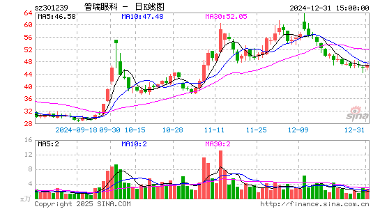 普瑞眼科