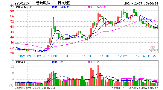 普瑞眼科