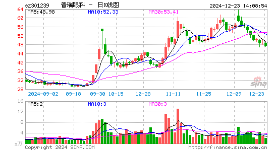 普瑞眼科