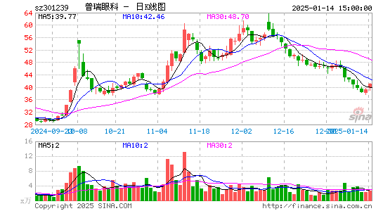 普瑞眼科