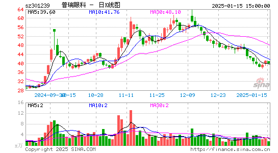 普瑞眼科