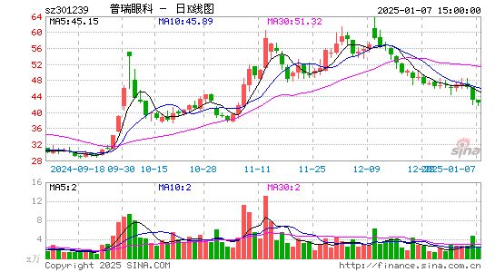 普瑞眼科