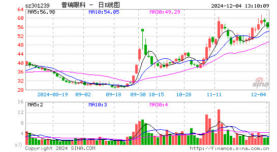 普瑞眼科