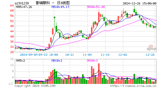 普瑞眼科