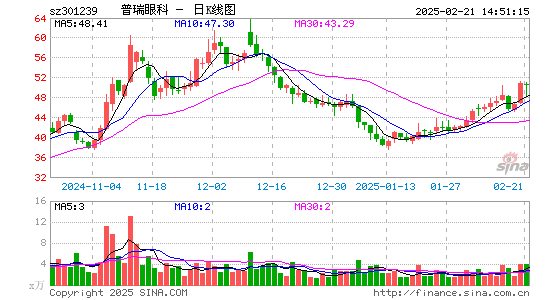 普瑞眼科