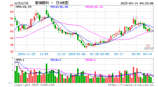 普瑞眼科