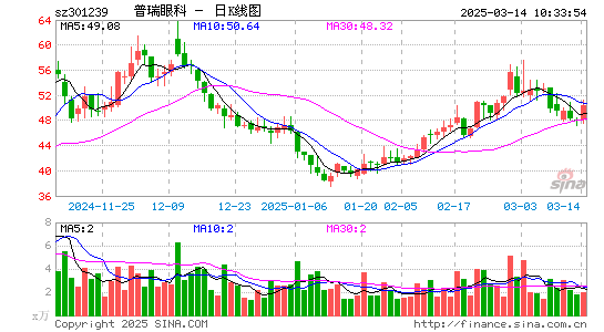 普瑞眼科