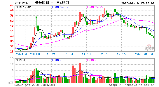 普瑞眼科