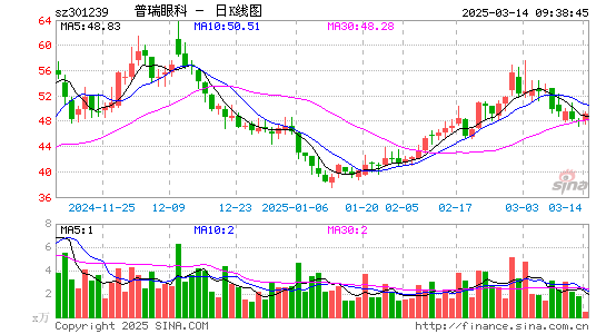 普瑞眼科