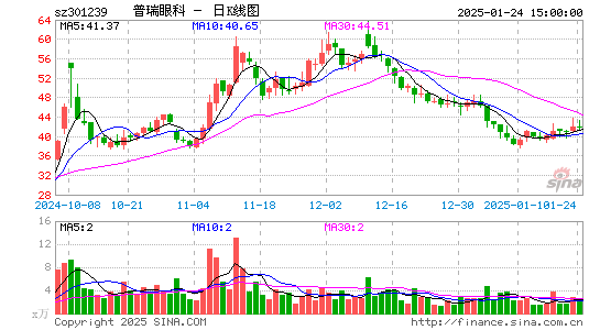 普瑞眼科