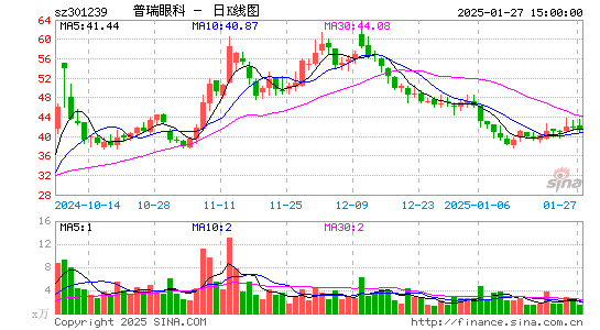 普瑞眼科