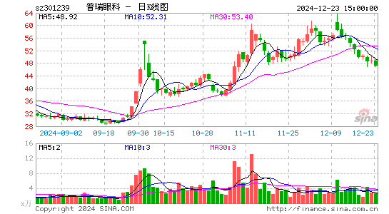 普瑞眼科