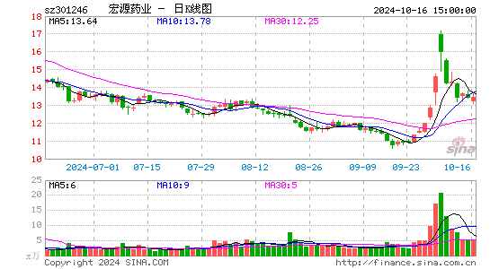 宏源药业