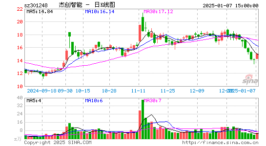 杰创智能