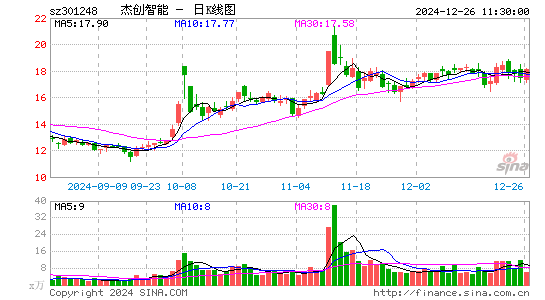 杰创智能