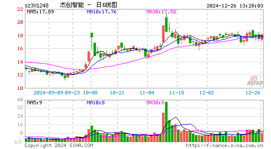 杰创智能