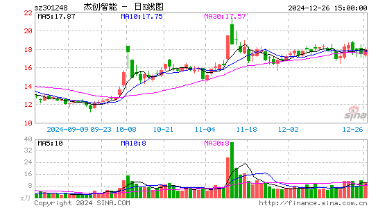 杰创智能