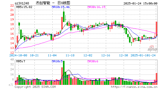 杰创智能