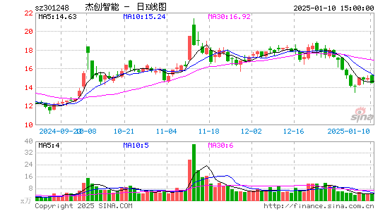 杰创智能