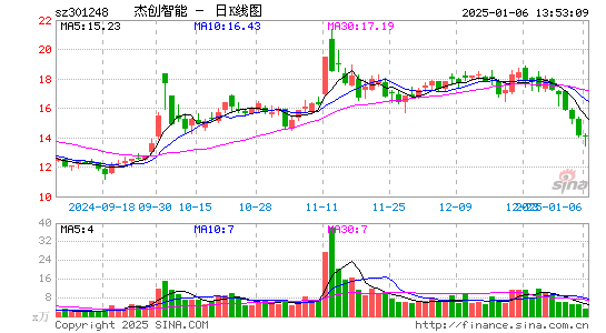 杰创智能