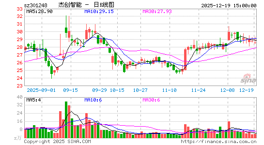 �ܴ�����