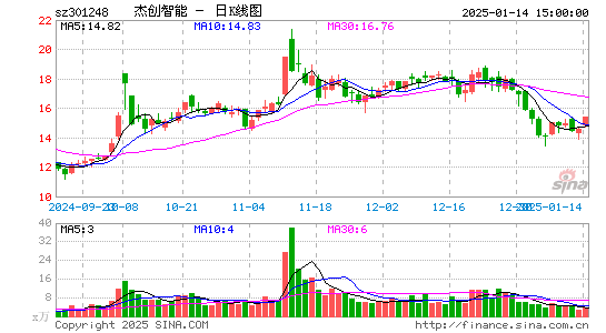 杰创智能