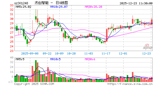 �ܴ�����