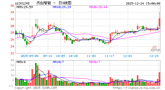 �ܴ�����