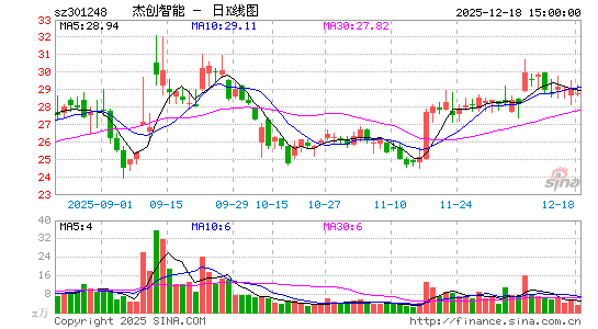 �ܴ�����